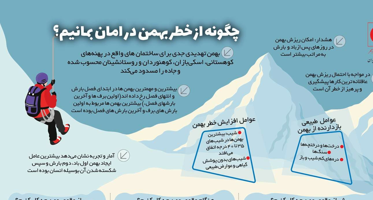 اینفوگراف چگونه از خطر بهمن در امان باشیم